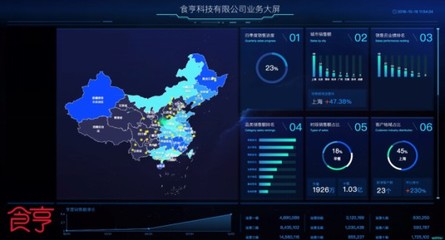獲上海高新技術企業認定，食亨成外賣代運營行業首家數據處理服務標桿