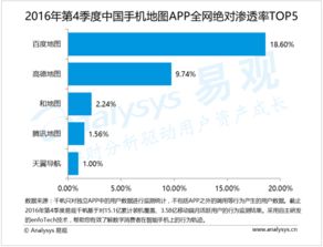 2016年第4季度中國手機地圖企業 強化數據采集處理能力，以附加服務滿足用戶需求