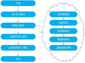 BC ETL 數(shù)據(jù)處理服務(wù) 高效、可靠的數(shù)據(jù)集成解決方案