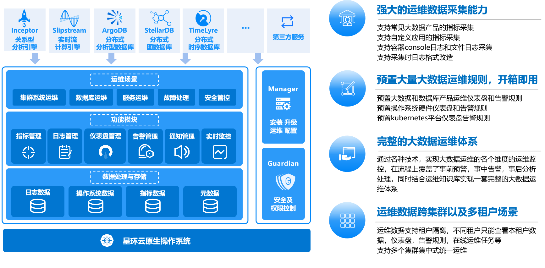 全面解析 面向數據流處理、實時計算、存儲與查詢的一體化設計方案