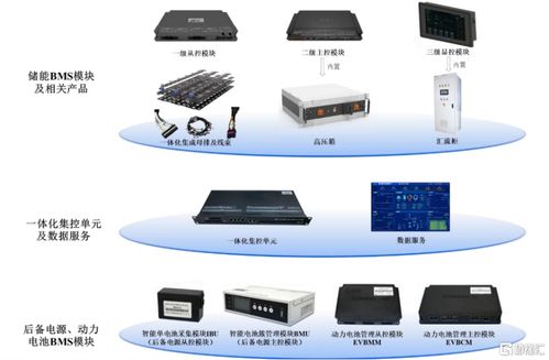 高特電子沖刺上會 儲能BMS賽道受關注，高額應收賬款引市場聚焦