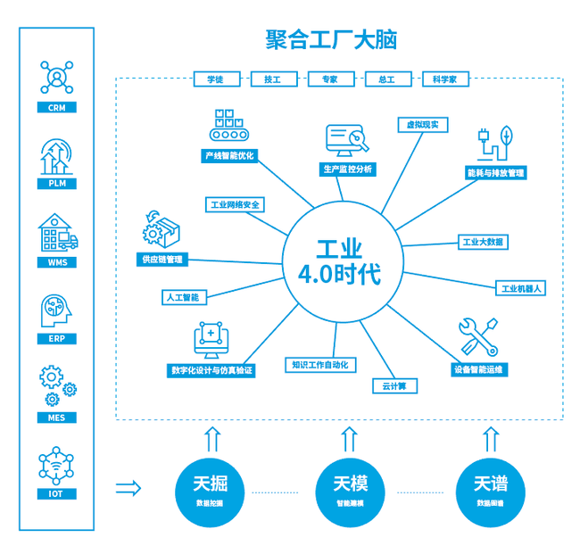 鄔賀銓院士 5G提升大數(shù)據(jù)應(yīng)用價值，工業(yè)互聯(lián)網(wǎng)數(shù)據(jù)服務(wù)迎來新機(jī)遇